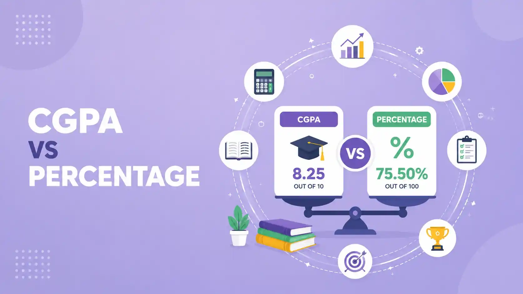 cgpa vs percentage